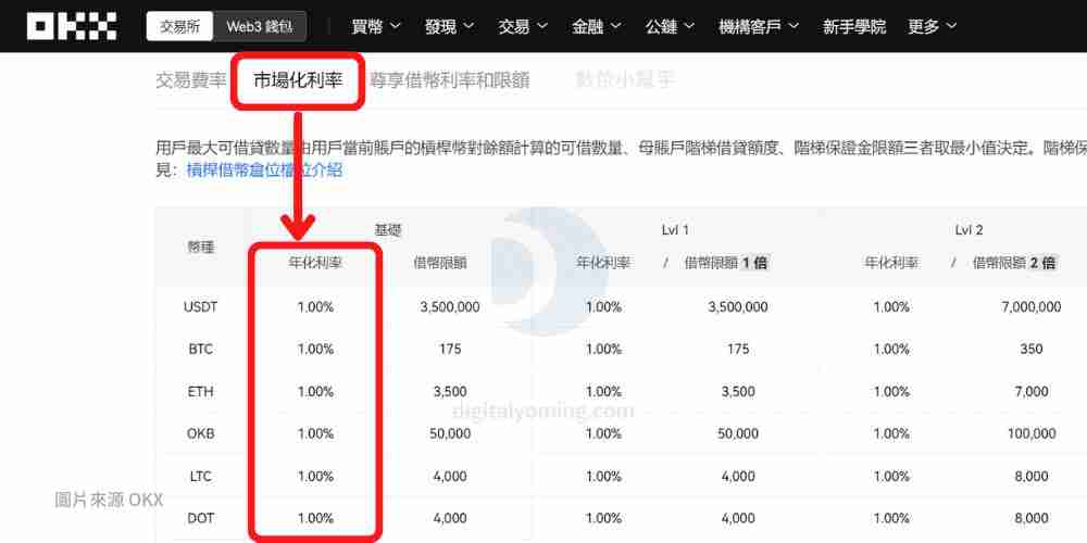 OKX质押借币是什么？币安APP质押借币操作步骤教程